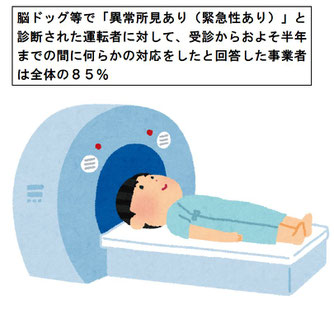 脳ドッグ事業