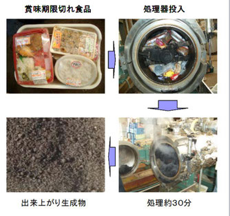 加水分解装置　#加水分解-ゴミの循環