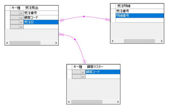 ＥＲ図を描く