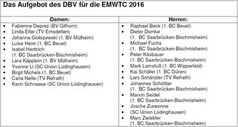Das deutsche Aufgebot (zum Vergrößern klicken)
