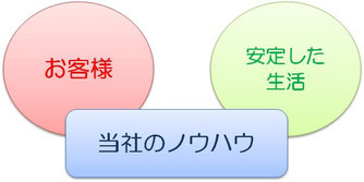 企業理念