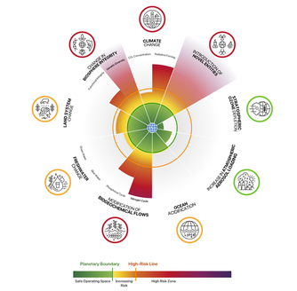 Quelle: https://www.pik-potsdam.de/en/institute/labs/pbscience/image-assets/2025
