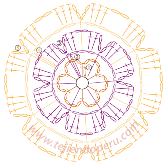 Cómo tejer una flor ondulada a crochet