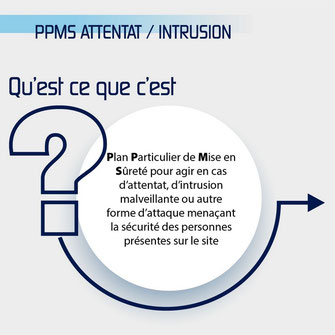 ppms plan particulier de mise en sûreté c'est quoi