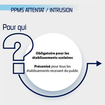 ppms plan particulier de mise en sûreté ça concerne qui