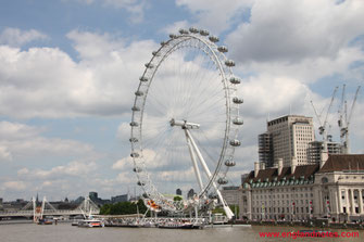 London Urlaubsplanung Überblick: City Cards London
