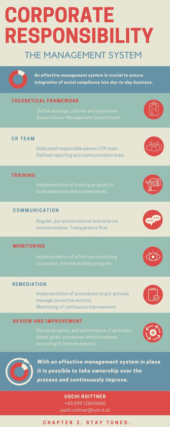 Requirements Engineering, Requirements Engineer, Consultant, Beratung, Businss Analyst