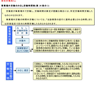労基法解釈・・・自動車運転は労働時間、公共交通機関での移動時間は労働時間としなくてよい。