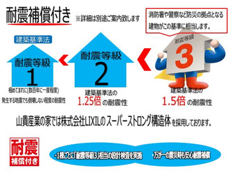 耐震　省令準耐火