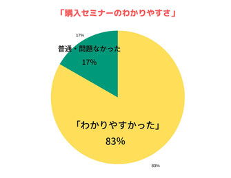 加圧正規品　セミナー　感想