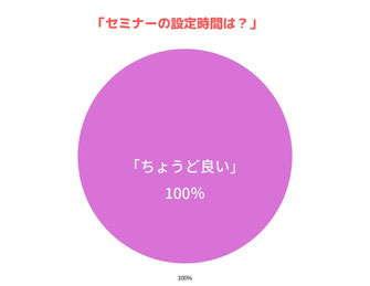 加圧正規品　セミナー　時間