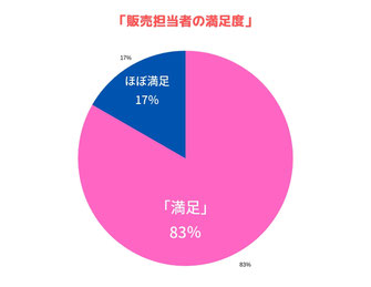 加圧正規品　セミナー　感想