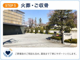 火葬場での火葬・ご収骨と葬儀後のサポートを案内する写真