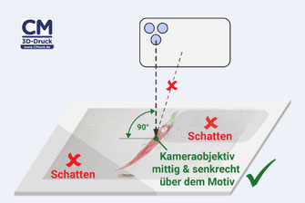 Anleitung wie Kinderzeichnungen durch fotografieren digitalisiert werden können