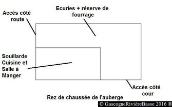 Auberge Bonnet Lasserrade Plaisance du Gers