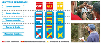 Balisage des itinéraires de randonnée pédestre