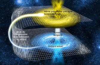 La nouvelle perception du temps - Cliquer pour agrandir