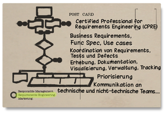 Requirements Engineering, Requirements Engineer, Consultant, Beratung, Businss Analyst