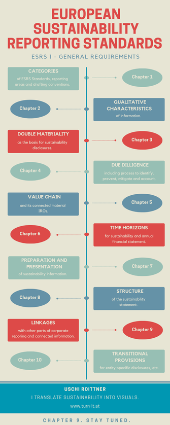 Requirements Engineering, Requirements Engineer, Consultant, Beratung, Businss Analyst