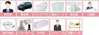自宅から出棺する直葬プランに含まれるもの