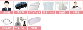 直葬プランに含まれるもの