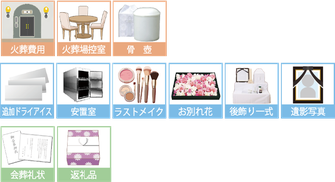 直葬プランに含まれないもの。オプション費用。