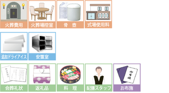 一般葬プランに含まれないもの