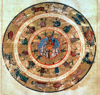 Übereinstimmung macht hindu-Astrologie