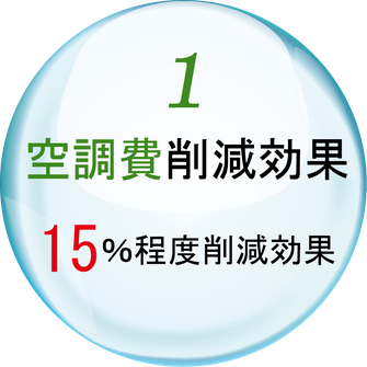 空調費削減効果　15％程度削減効果