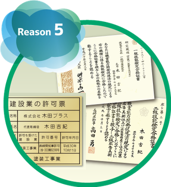 技能士証書と建設業の許可票の写真