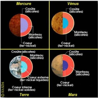 Structure des enveloppes des planètes telluriques. Source: cliquer sur l'image.