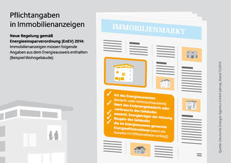 energieausweis immobilienanzeigen schweinfurt, volkach, gerolzhofen, kitzingen florian wohlfeil energieberater