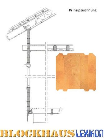 Blockhausbau - Blockhaus planen und bauen - Blockhausbau - Wandkonstruktion für Wohnhäuser  - Massivholzhaus - Blockhäuser in massiver Bauweise - Blockbohlenhäuser - Bausatz  - Hausbau - Holzbau - Holzhäuser in Blockbauweise