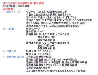 第４次古賀市総合振興計画の基本構想