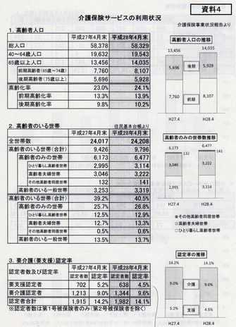 古賀市の高齢者の概況