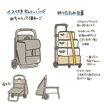 持って行った荷物