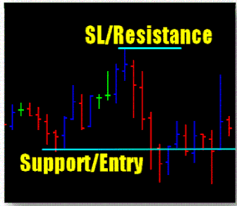 Doji Star system