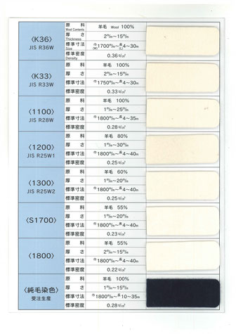 K36，R36W，K33，R33W，1100，R28W，1200，R25W1，1300，R25W2，S1700，1800，純毛染色