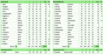 23.06.19 Höchstetten B