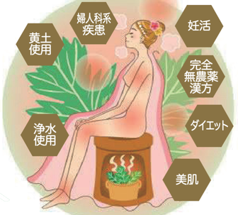 黄土よもぎ蒸し プライベートサロン Be美 びび へようこそ 黄土よもぎ蒸し プライベートサロン Be美 びび へようこそ