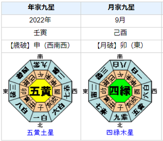 新型コロナウイルス：2022年6月から2022年8月を占ってみると