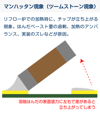 マンハッタン現象（ツームストーン減少）