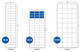 Solar panels SOLARA S-series with frames with 95W, 120W & 190W. Ideal for retrofitting and for complete sets with charge controller and mounting systems. The solar panels passed all tests. Solar panels for motorhomes, campers, caravans and vans.