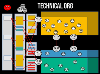 Component teams foster complex organization design