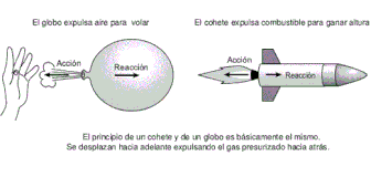 globo de la tercera ley de newton