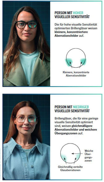 Rodenstock BIG Exact Sensitive