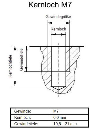 M7 Kernloch, Kernlochdruchmesser M7, Kernlochtiefe M7, Gewindetiefe M7