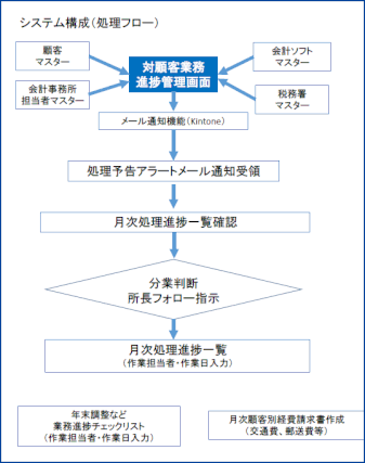 ▲クリックして拡大表示