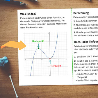 Spickzettel mit Bild zur Veranschaulichung des Themas.