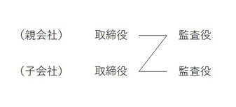 取監取監Ｚはダメ（役員の兼任禁止）